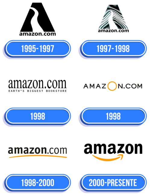 Amazon Logo Historia