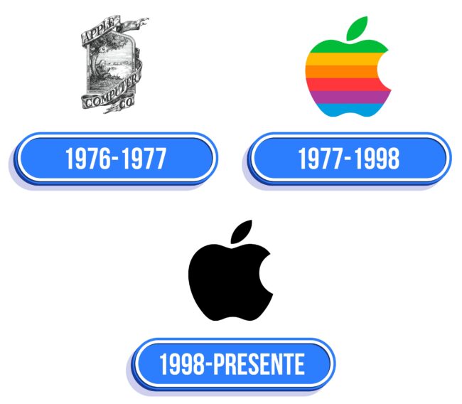 Apple Logo Historia