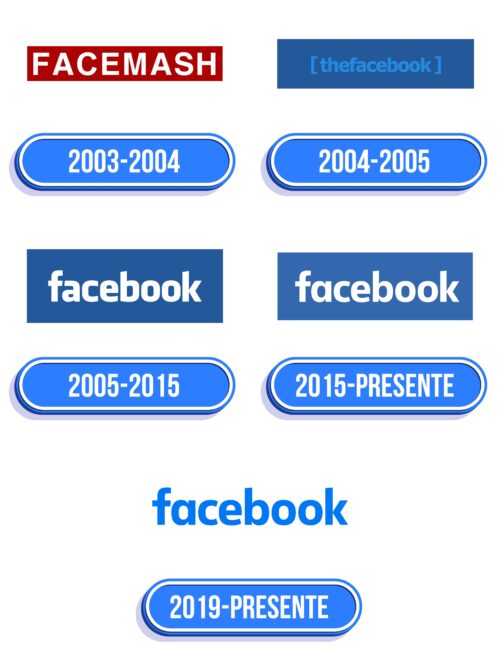 Facebook Logo Historia