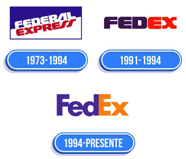 FedEx Logo Historia