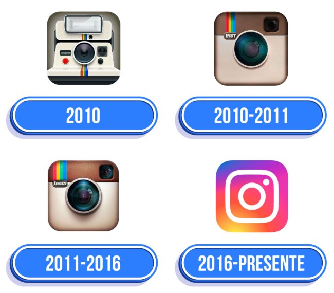 Instagram Logo Icon Historia