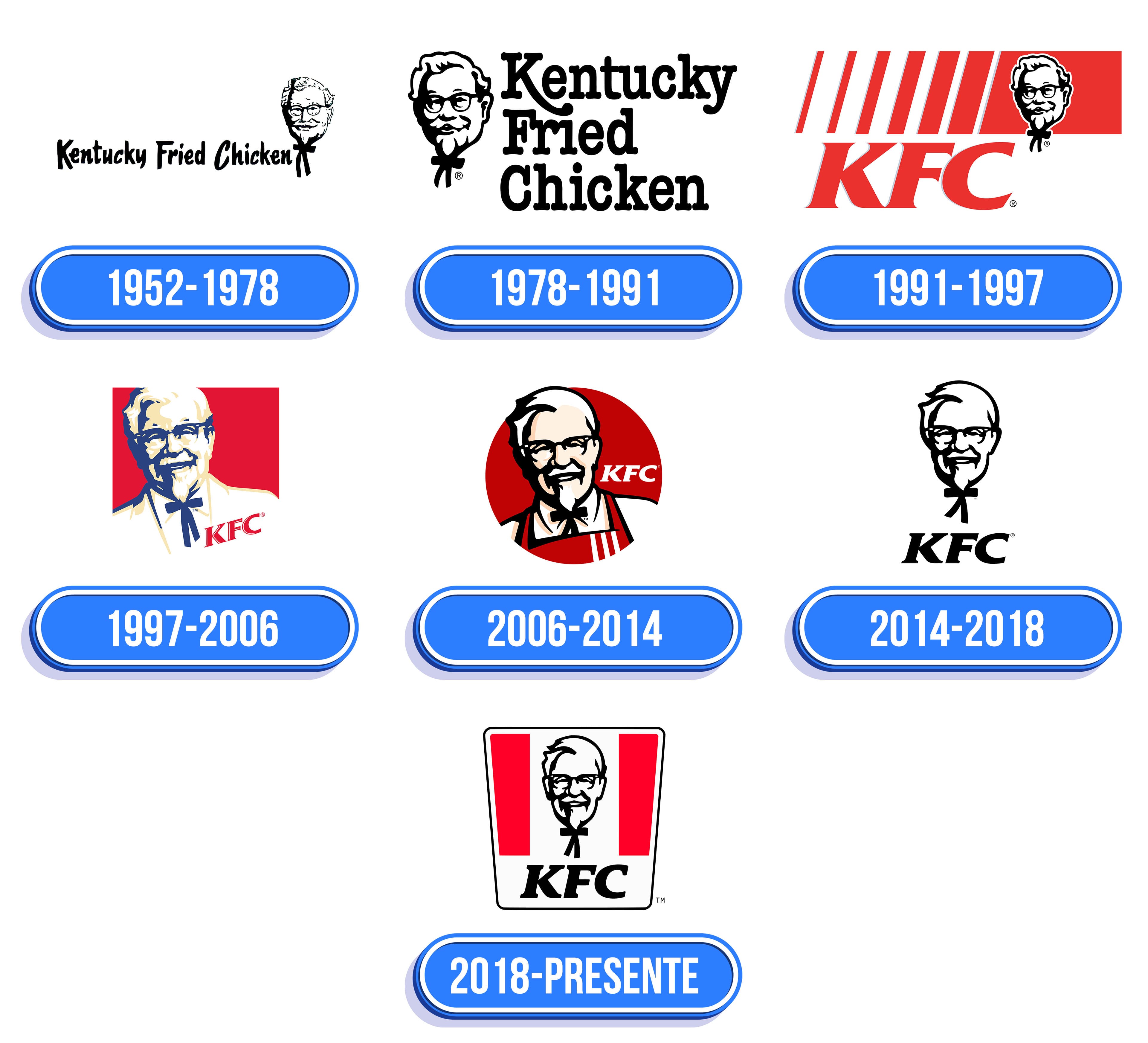 KFC logo transparent PNG 24693620 PNG