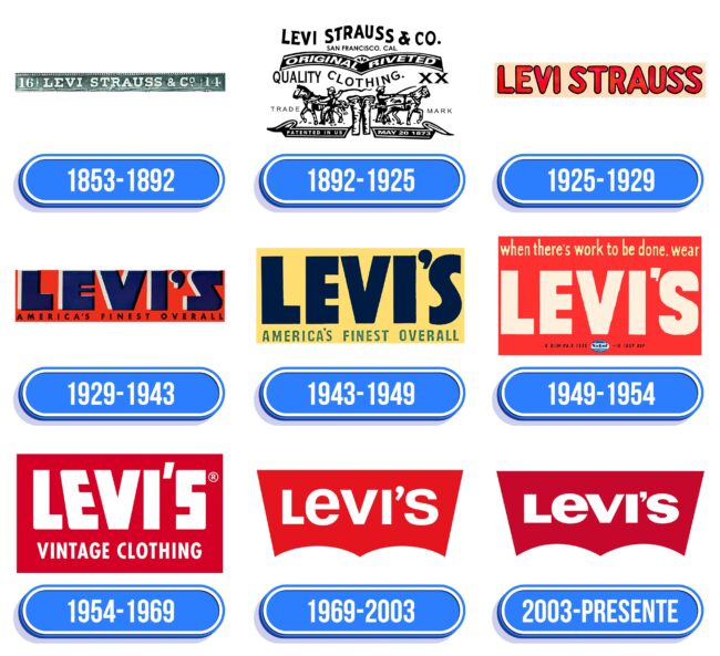 Levis Logo Historia
