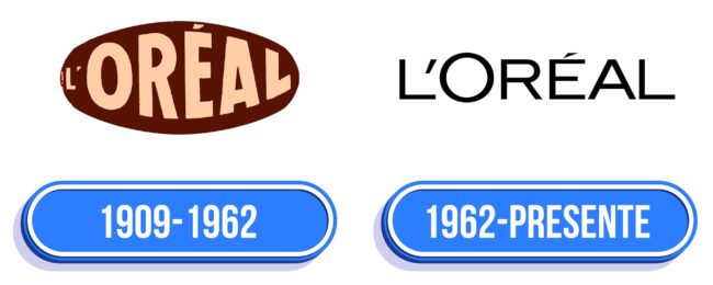 Loreal Logo Historia