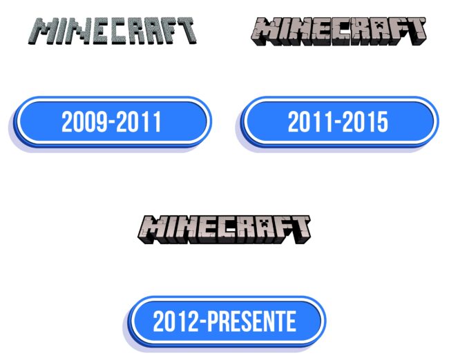 Minecraft Logo Historia