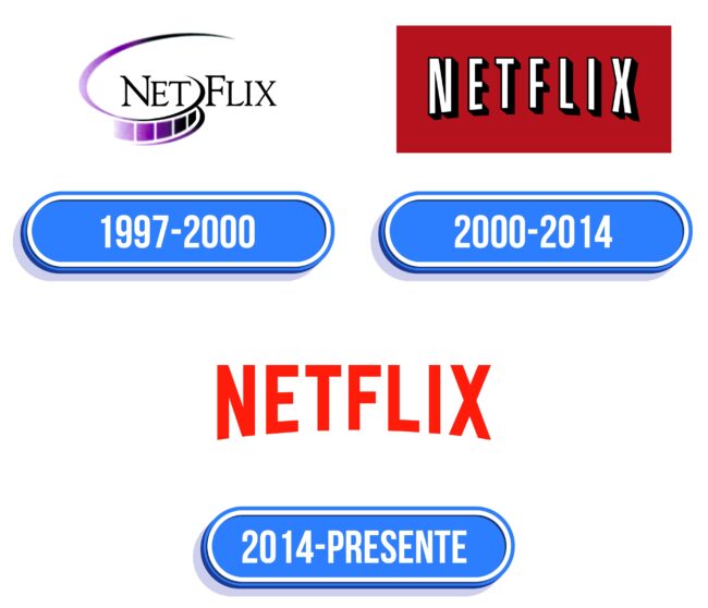 Netflix Logo Historia