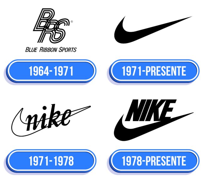 Nike Logo Historia