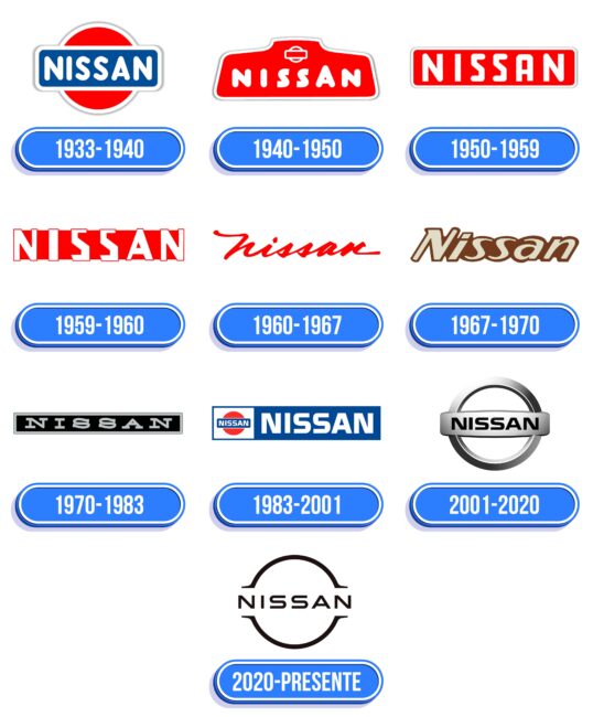 Nissan Logo Historia