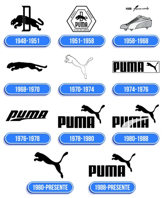 Puma Logo Historia