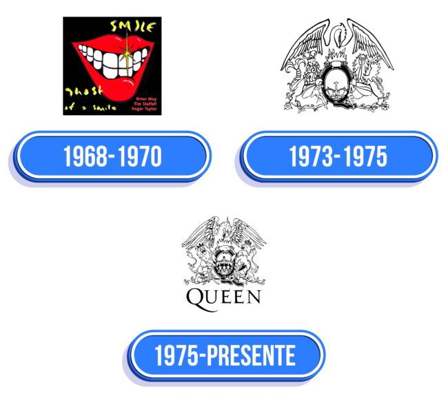 Queen Logo Historia