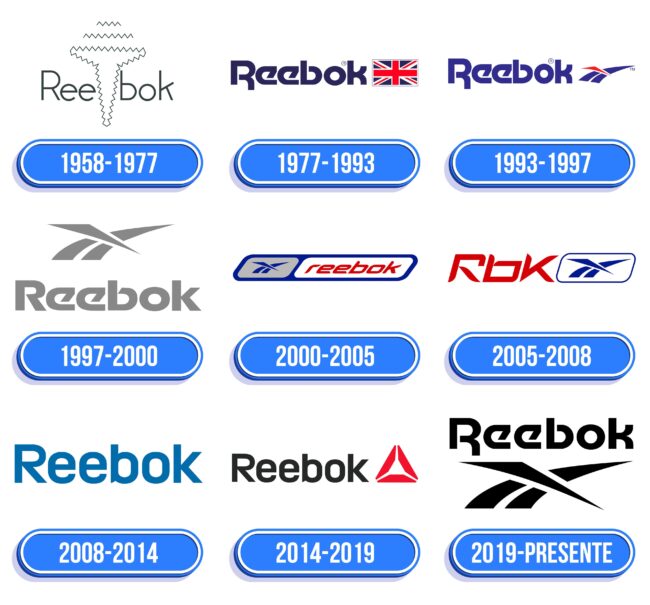 Reebok Logo Historia