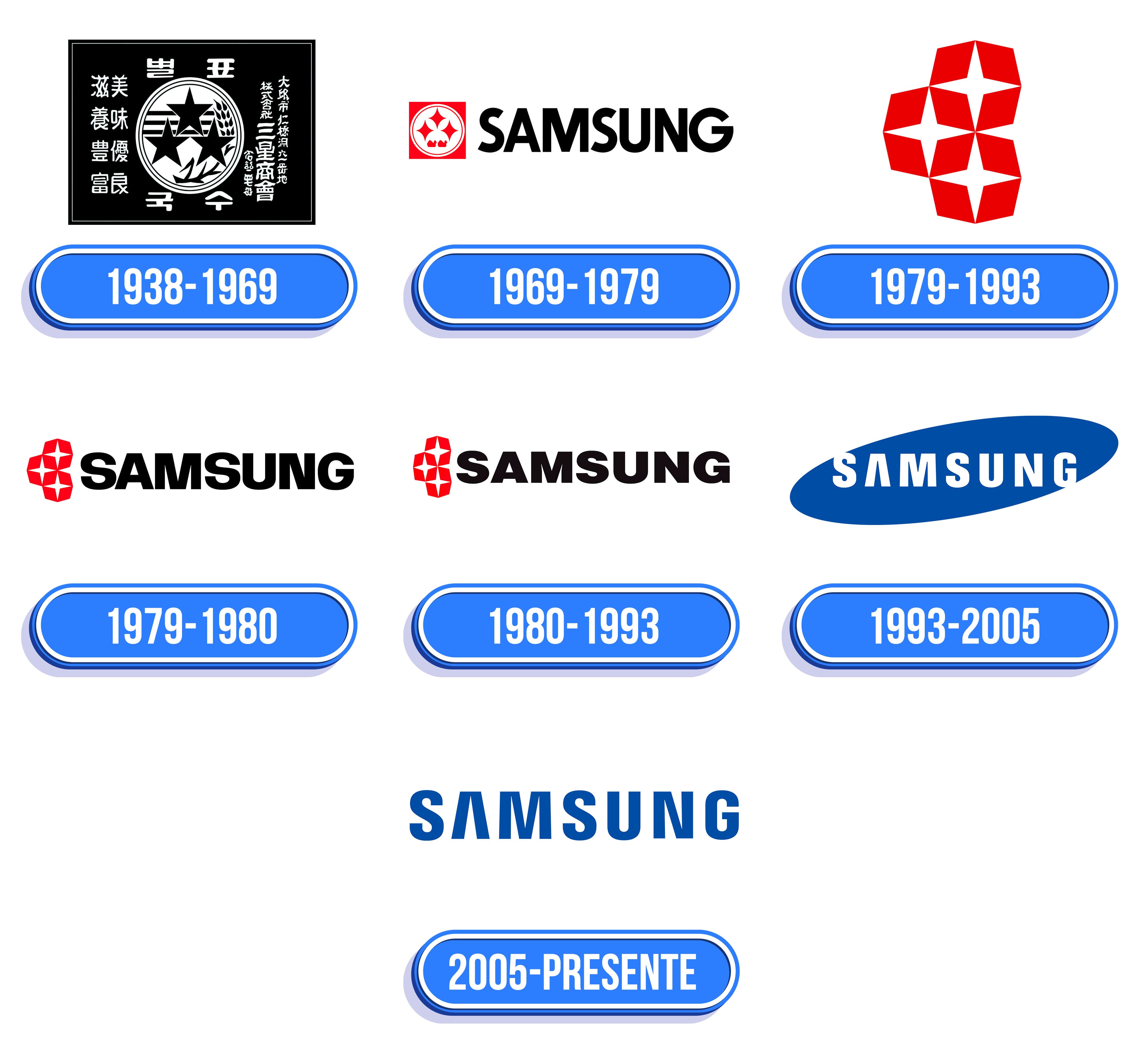 Samsung Logo: valor, história, PNG
