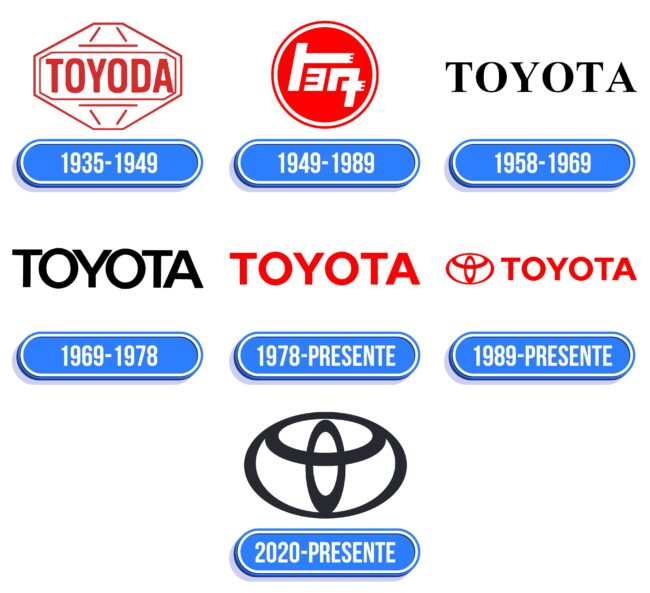 Toyota Logo Historia