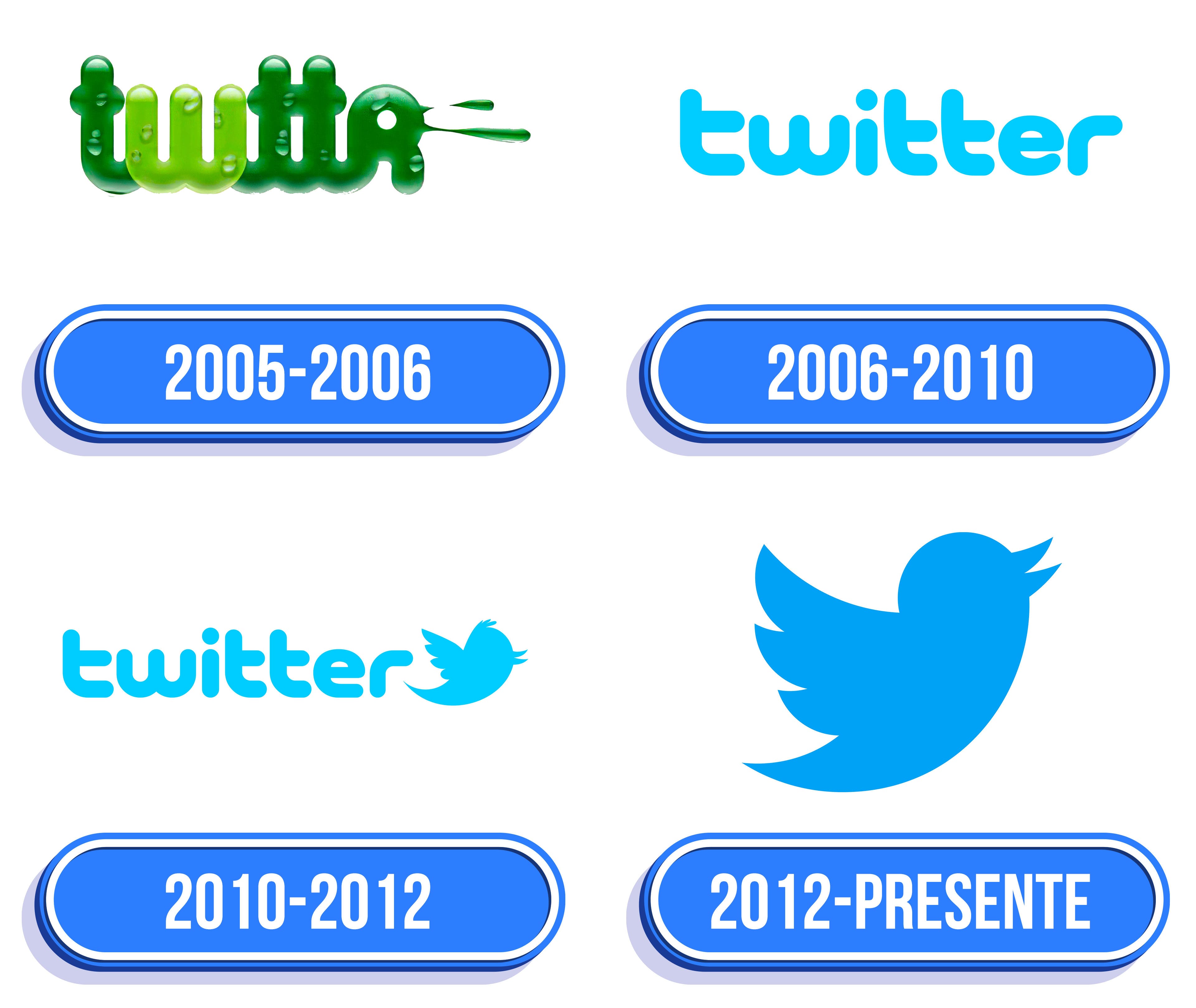 Twitter Logo: valor, história, PNG
