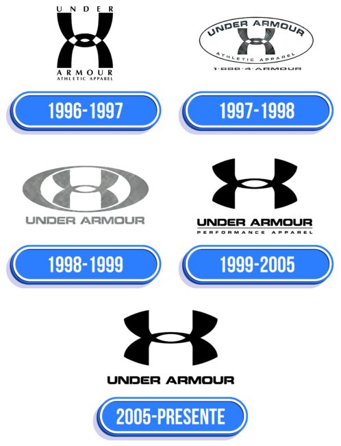 Under Armour Logo Historia
