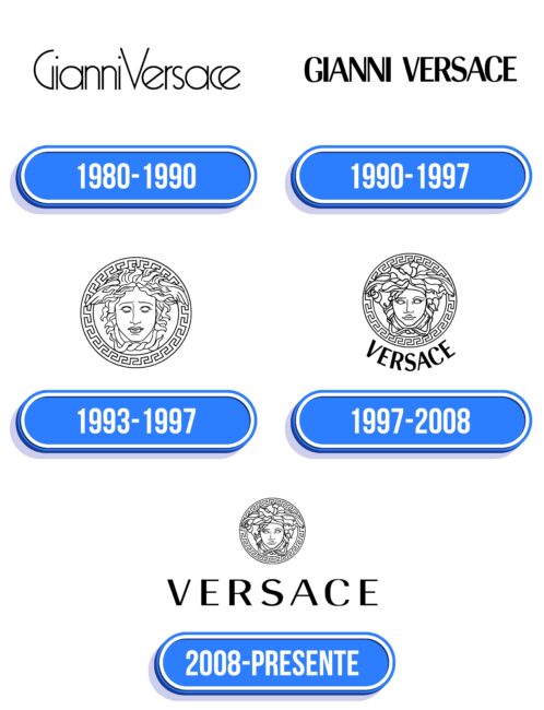 Versace Logo Historia