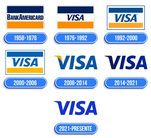 Visa Logo Historia