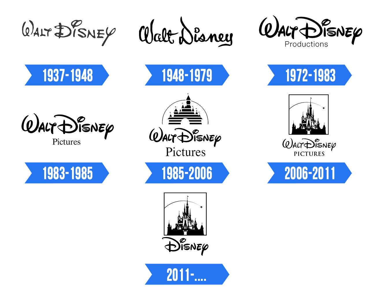 Disney Logo Meaning Disney Logo Meaning