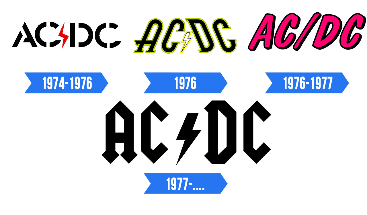 AC/DC Logo | Significado, História e PNG