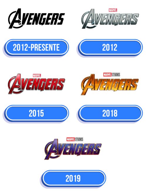 Avengers Logo Historia