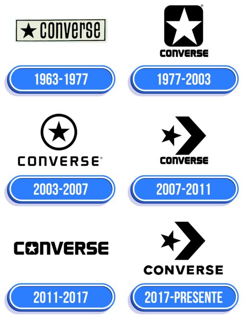 Converse Logo Historia