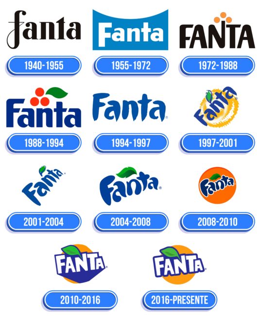 Fanta Logo Historia