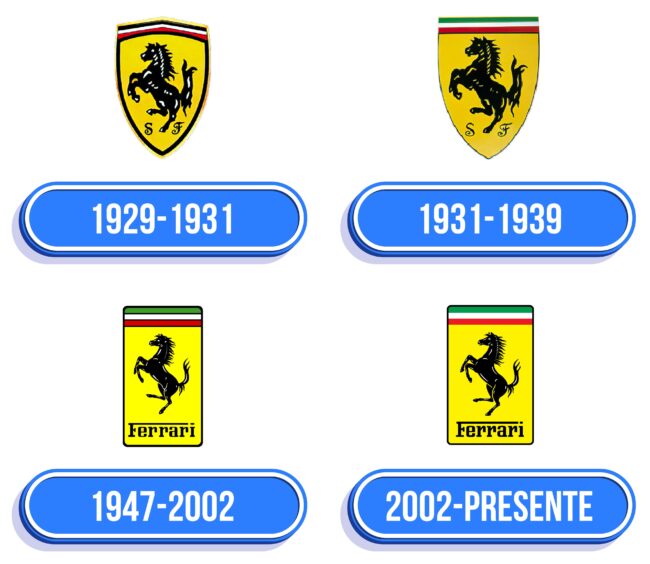Ferrari Logo Historia