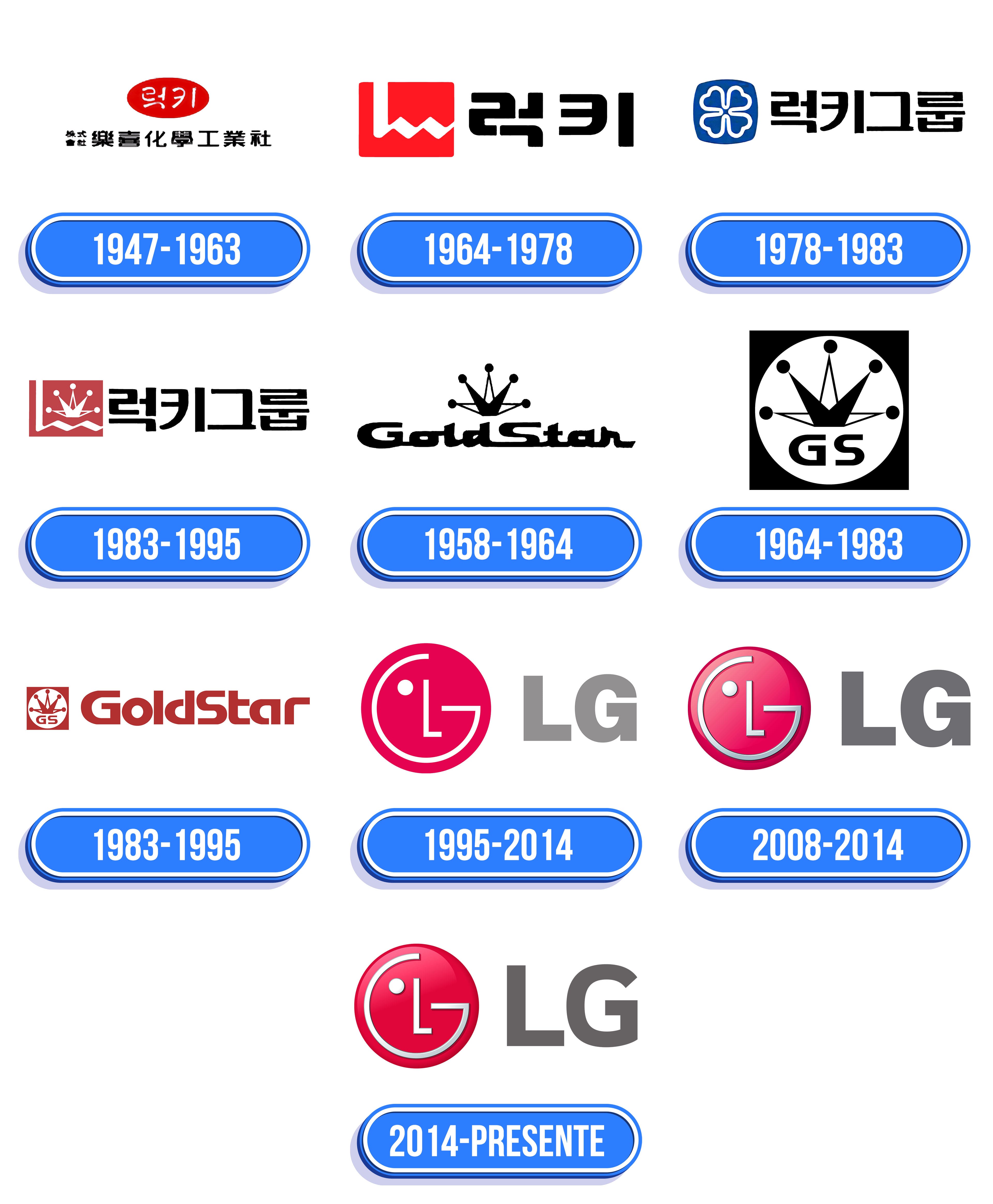 LG Logo: valor, história, PNG