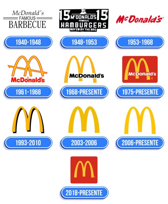 McDonalds Logo Historia