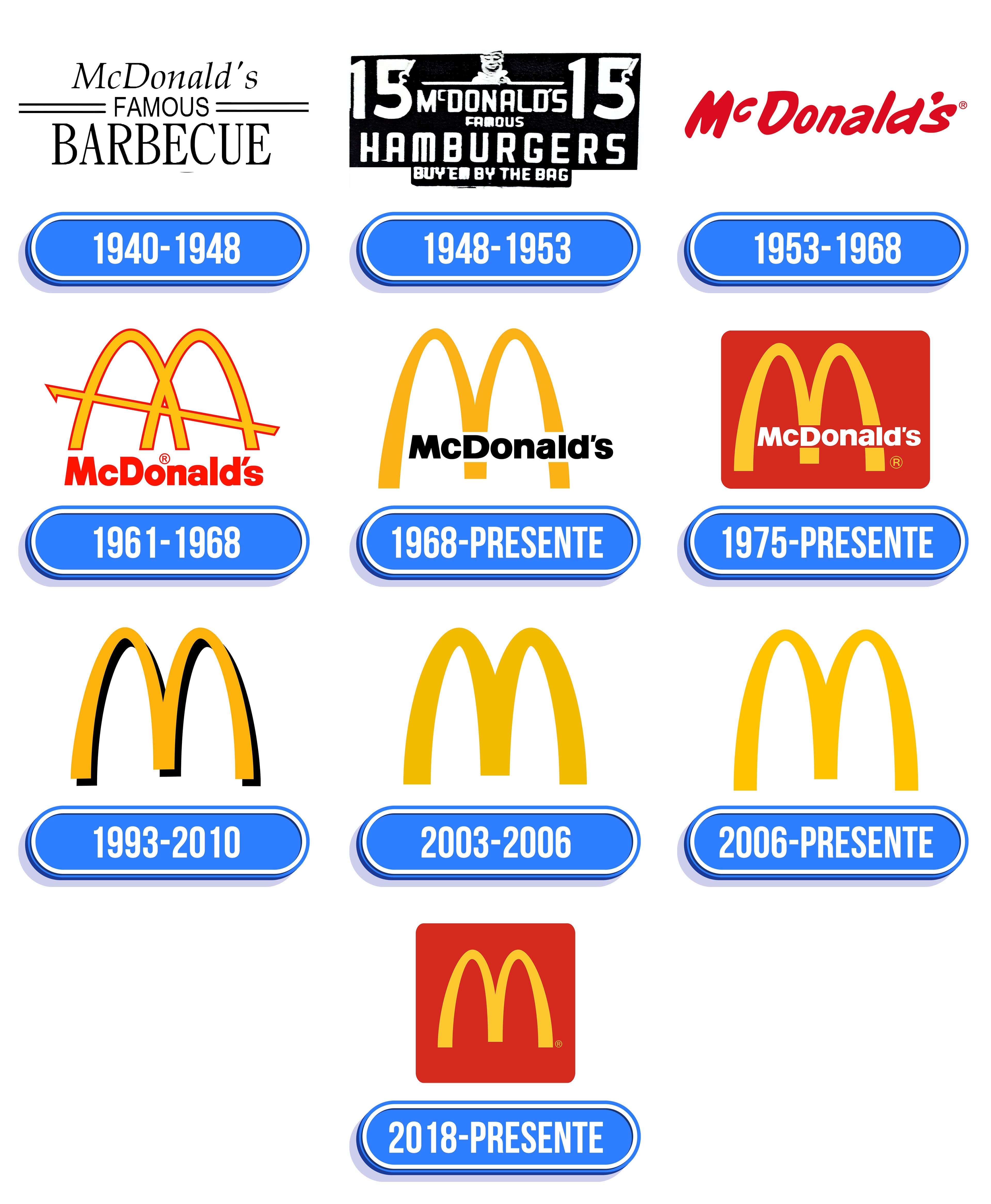Top Logo Mcdonald S Historia Most Viewed And Downloaded Wikipedia