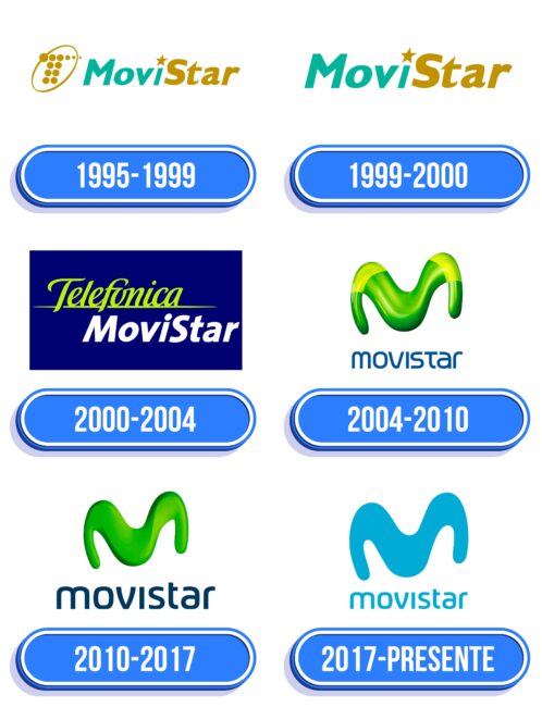 Movistar Logo Historia