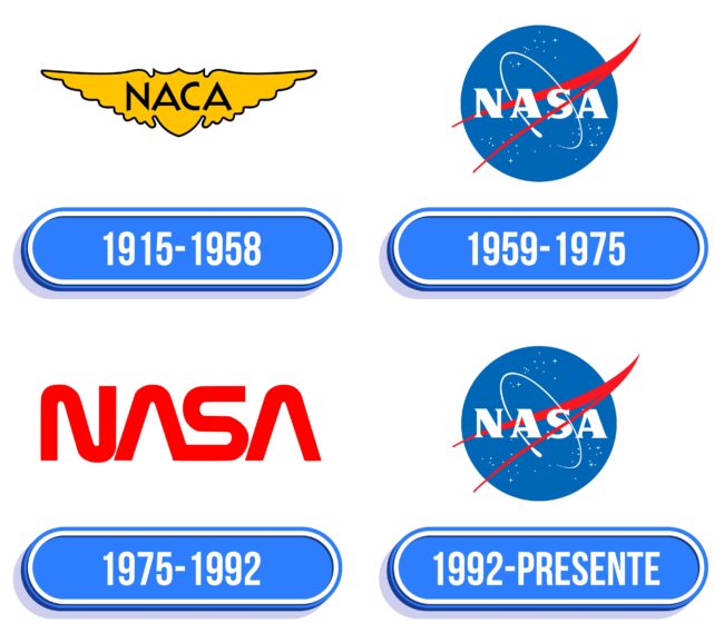 NASA Logo Historia