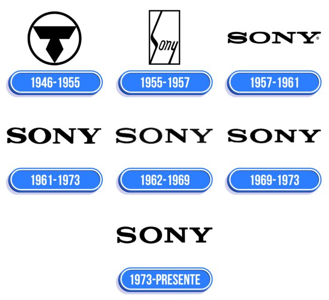 Sony Logo Historia