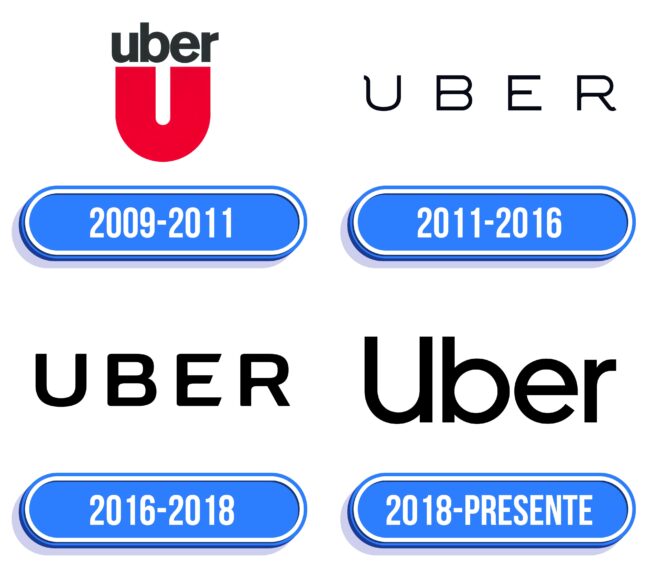 Uber Logo Historia