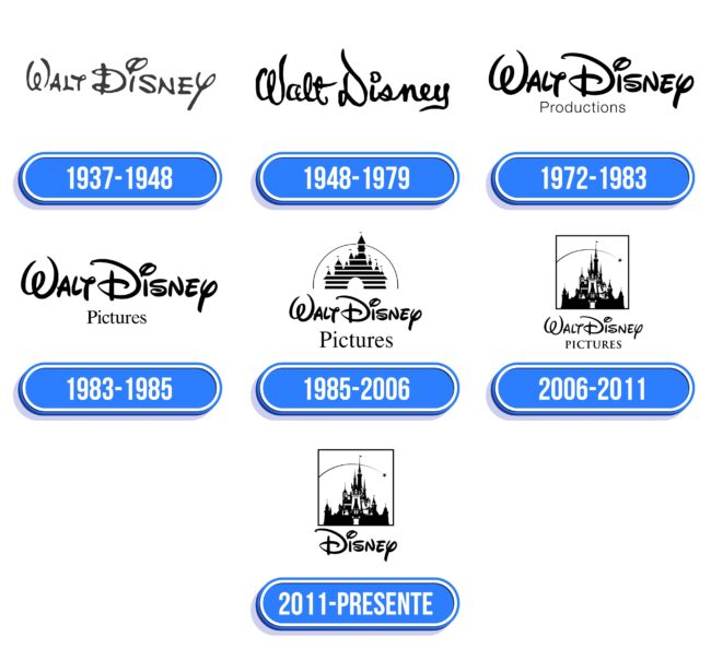 Walt Disney Pictures Logo Historia