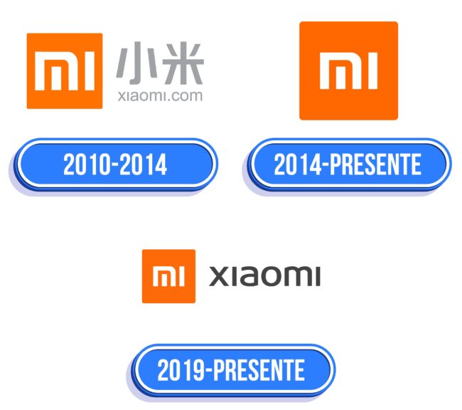 Xiaomi Logo Historia