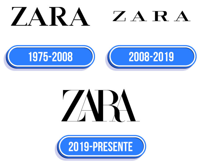 Zara Logo Historia