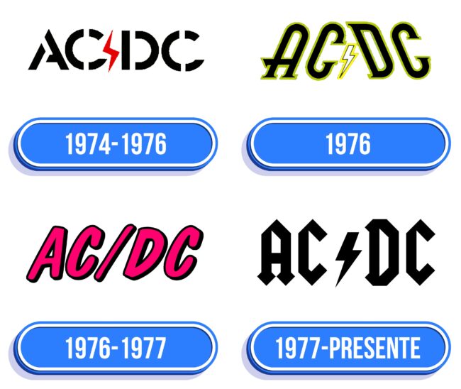 ACDC Logo Historia