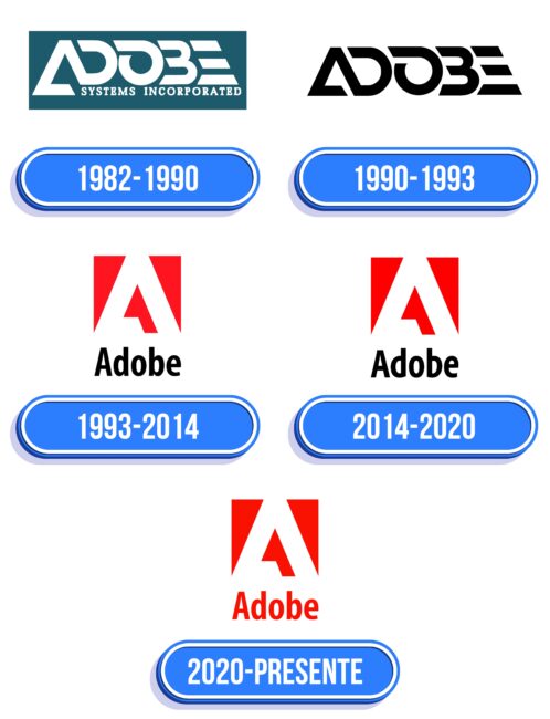 Adobe Logo Historia