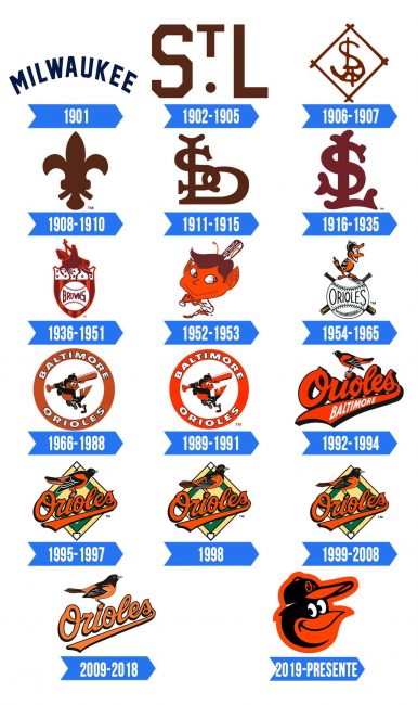 Baltimore Orioles Logo | Significado, História E PNG