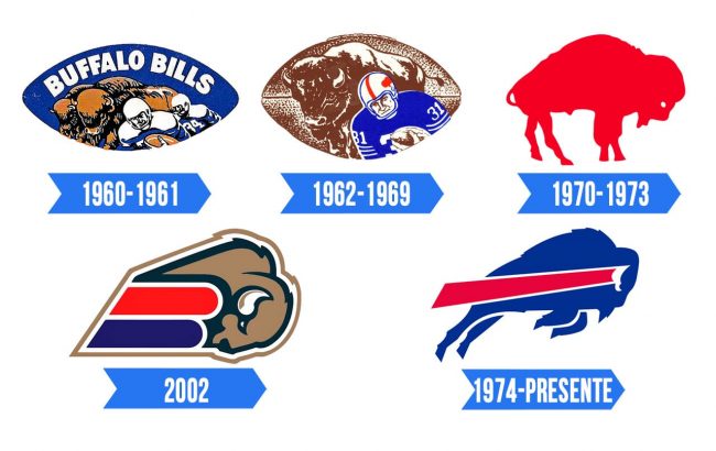 Buffalo Bills Logo | Significado, História E PNG