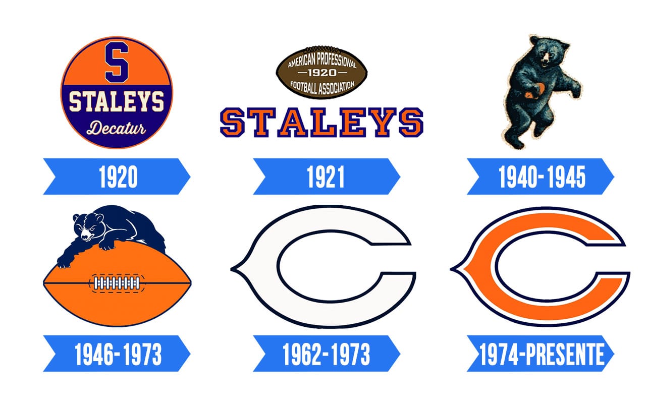 Chicago Bears Logo | Significado, História e PNG