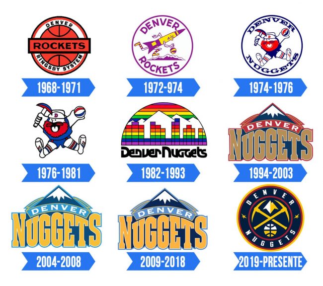Denver Nuggets Logo Significado, História e PNG