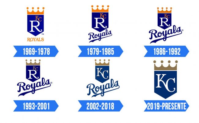 Kansas City Royals Logo | Significado, História e PNG