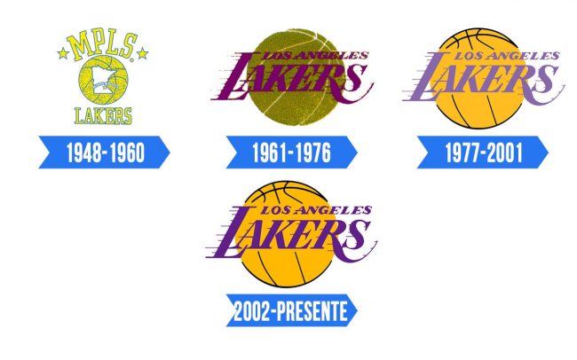 Los Angeles Lakers Logo | Significado, História E PNG