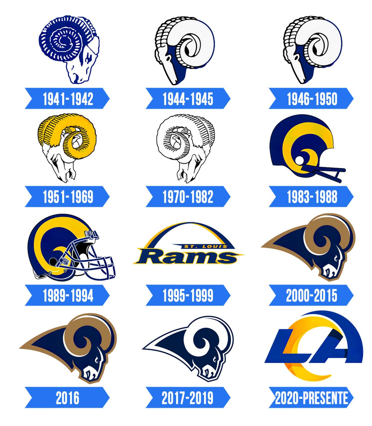 Los Angeles Rams Logo Significado, História e PNG