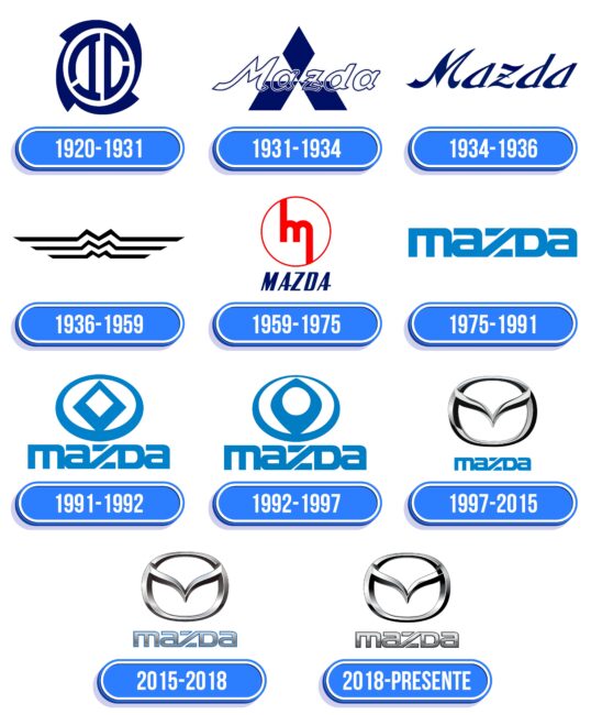 Mazda Logo Historia