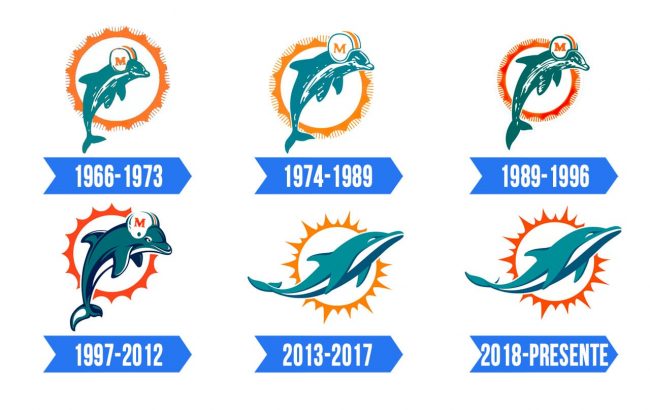Miami Dolphins Logo | Significado, História e PNG