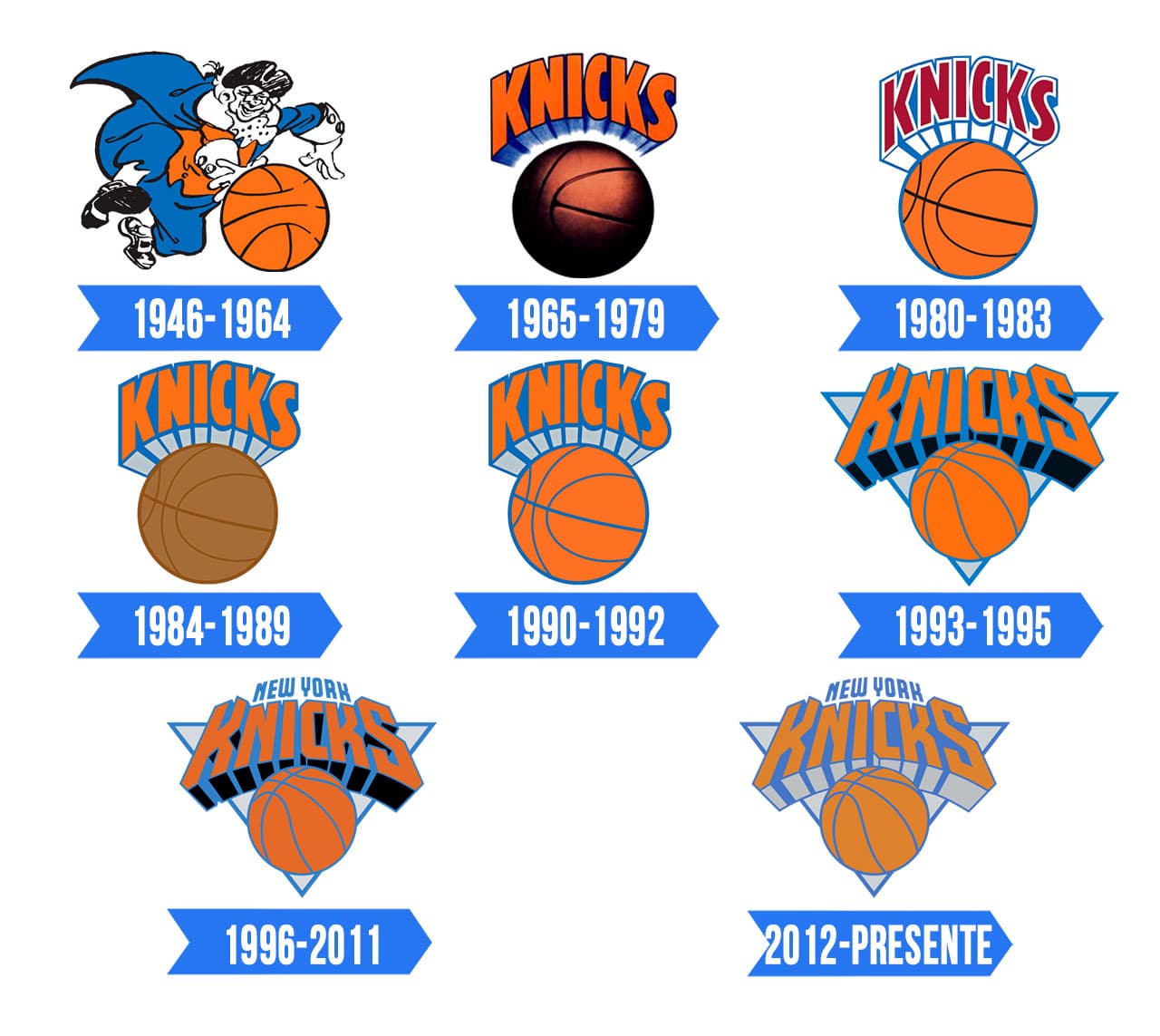 New York Knicks Logo - Significado, História e PNG