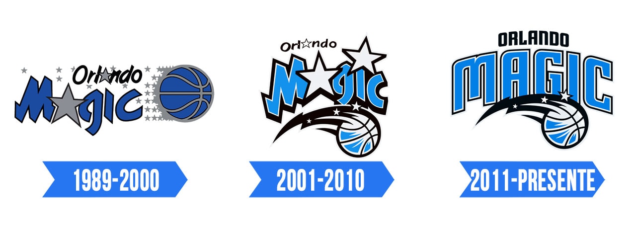 Orlando Magic Logo Significado Historia E Png